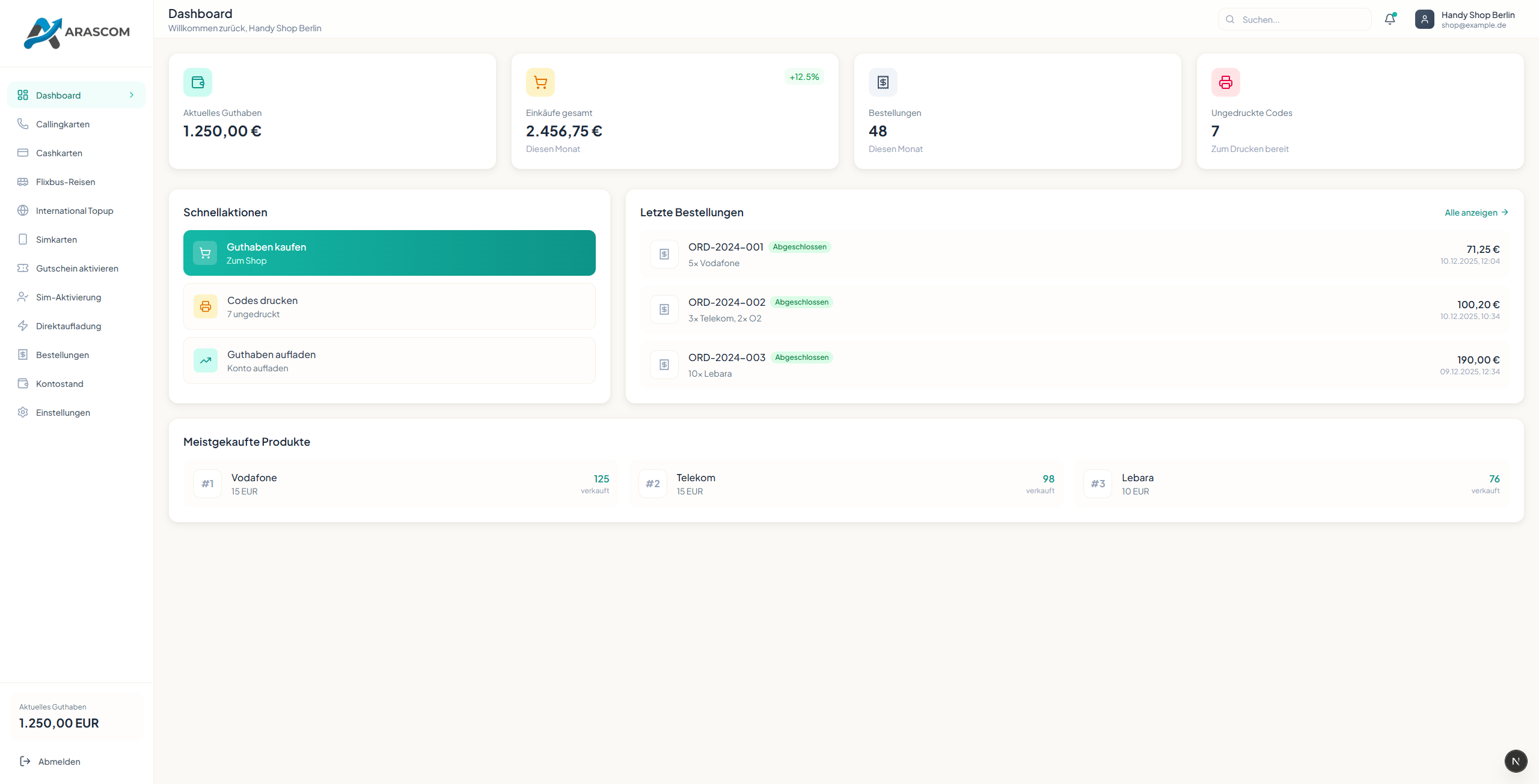 Dashboard Übersicht